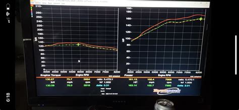 K20z3 dyno results 